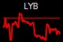 LYB